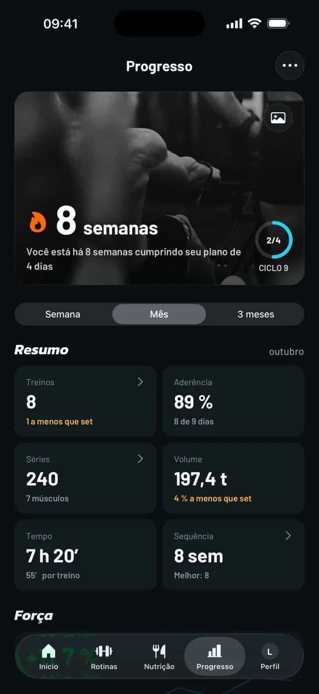 Progresso com 8 semanas de sequência, seus recordes e sua força